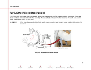 Flip Flop Motion
Circuit/Mechanical Descriptions
The C can pivot on its cradle axis ±180 degrees. A Flip-Flop brake secures the C in whatever position you choose. There is a
brake handle on either side of the Flip-Flop assembly. To secure the C and prevent further rotation on the cradle axis, position
either brake handle toward the “lock” icon.
CAUTION: When you release the Flip-Flop brake handle, place your other hand on the C so that you have full control of its
movement.
Flip-flop Motion
Flip-flop Brake Handles
Flip-Flop Movement and Brake Handle
2
Service Periodic Maintenance
Contents Schematics Illustrated Parts
Installation
 