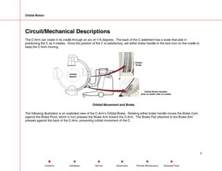 Orbital Motion
Circuit/Mechanical Descriptions
The C-Arm can rotate in its cradle through an arc of 115 degrees. The back of the C weldment has a scale that aids in
positioning the C as it rotates. Once the position of the C is satisfactory, set either brake handle to the lock icon on the cradle to
keep the C from moving.
Orbital
Motion
Orbital
Scale
Orbital Brake Handles
(One on either side of cradle)
Orbital Movement and Brake
The following illustration is an exploded view of the C-Arm’s Orbital Brake. Rotating either brake handle moves the Brake Cam
against the Brake Pivot, which in turn presses the Brake Arm toward the C-Arm. The Brake Pad attached to the Brake Arm
presses against the back of the C-Arm, preventing orbital movement of the C.
2
Service Periodic Maintenance
Contents Schematics Illustrated Parts
Installation
 