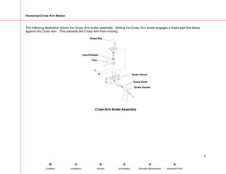 Horizontal Cross Arm Motion
The following illustration shows the Cross Arm brake assembly. Setting the Cross Arm brake engages a brake pad that bears
against the Cross Arm. This prevents the Cross Arm from moving.
Brake Pad
Cam Follower
Cam
Brake Mount
Brake Shaft
Brake Handle
Cross Arm Brake Assembly
3
Service Periodic Maintenance
Contents Schematics Illustrated Parts
Installation
 