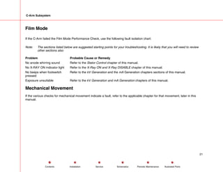 C-Arm Subsystem
Film Mode
If the C-Arm failed the Film Mode Performance Check, use the following fault isolation chart:
Note: The sections listed below are suggested starting points for your troubleshooting. It is likely that you will need to review
other sections also
Problem Probable Cause or Remedy
No anode whirring sound Refer to the Stator Control chapter of this manual.
No X-RAY ON indicator light Refer to the X-Ray ON and X-Ray DISABLE chapter of this manual.
No beeps when footswitch
pressed
Refer to the kV Generation and the mA Generation chapters sections of this manual.
Exposure unsuitable Refer to the kV Generation and mA Generation chapters of this manual.
Mechanical Movement
If the various checks for mechanical movement indicate a fault, refer to the applicable chapter for that movement, later in this
manual.
21
Service Periodic Maintenance
Contents Schematics Illustrated Parts
Installation
 