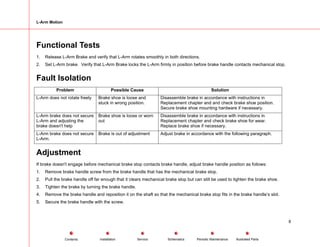 L-Arm Motion
Functional Tests
1. Release L-Arm Brake and verify that L-Arm rotates smoothly in both directions.
2. Set L-Arm brake. Verify that L-Arm Brake locks the L-Arm firmly in position before brake handle contacts mechanical stop.
Fault Isolation
Problem Possible Cause Solution
L-Arm does not rotate freely Brake shoe is loose and
stuck in wrong position.
Disassemble brake in accordance with instructions in
Replacement chapter and and check brake shoe position.
Secure brake shoe mounting hardware if necessary.
L-Arm brake does not secure
L-Arm and adjusting the
brake doesn't help
Brake shoe is loose or worn
out
Disassemble brake in accordance with instructions in
Replacement chapter and check brake shoe for wear.
Replace brake shoe if necessary.
L-Arm brake does not secure
L-Arm.
Brake is out of adjustment Adjust brake in accordance with the following paragraph.
Adjustment
If brake doesn't engage before mechanical brake stop contacts brake handle, adjust brake handle position as follows:
1. Remove brake handle screw from the brake handle that has the mechanical brake stop.
2. Pull the brake handle off far enough that it clears mechanical brake stop but can still be used to tighten the brake shoe.
3. Tighten the brake by turning the brake handle.
4. Remove the brake handle and reposition it on the shaft so that the mechanical brake stop fits in the brake handle’s slot.
5. Secure the brake handle with the screw.
8
Service Periodic Maintenance
Contents Schematics Illustrated Parts
Installation
 