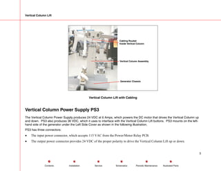 Vertical Column Lift
Cabling Routed
Inside Vertical Column
Vertical Column Assembly
Generator Chassis
Vertical Column Lift with Cabling
Vertical Column Power Supply PS3
The Vertical Column Power Supply produces 24 VDC at 6 Amps, which powers the DC motor that drives the Vertical Column up
and down. PS3 also produces 36 VDC, which it uses to interface with the Vertical Column Lift buttons. PS3 mounts on the left-
hand side of the generator under the Left Side Cover as shown in the following illustration.
PS3 has three connectors:
• The input power connector, which accepts 115 VAC from the Power/Motor Relay PCB.
• The output power connector provides 24 VDC of the proper polarity to drive the Vertical Column Lift up or down.
3
Service Periodic Maintenance
Contents Schematics Illustrated Parts
Installation
 