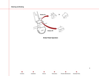 Steering and Braking
Brakes On Or
Brakes Off
Brake Pedal Operation
5
Service Periodic Maintenance
Contents Schematics Illustrated Parts
Installation
 