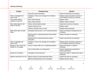 Steering and Braking
Problem Possible Cause Solution
Axle parts require lubrication. Inspect and lubricate as necessary.
Worn or damaged front
caster tread
Careless or heavy use; damage from workplace
hazard.
Replace caster and advise customer of
any workplace hazards you discover.
Worn caster bearing Replace caster.
Front caster binds or
wobbles on axle bolt.
Worn caster axle bolt. Replace caster's axle bolt.
Caster contaminated by debris. Inspect and correct as necessary.
Caster's bearing is dry. Replace caster.
Rear caster does not roll
freely on the floor.
Caster's axle bolt is worn or bent. Replace caster's axle bolt.
Damaged steering chain or worn steering sprocket. Inspect and replace damaged parts as
necessary.
Steering chain or steering sprocket contaminated
with debris.
Inspect and clean as necessary.
Rear caster does not steer
freely.
Steering chain or steering sprocket requires
lubrication.
Inspect and lubricate as necessary
Worn or damaged rear
caster tread
Careless or heavy use; damage from workplace
hazard.
Replace caster and advise customer of
any workplace hazards you discover.
Loose or broken roller cam or attaching hardware. Inspect and tighten or replace if
necessary.
Brakes on one or both rear
wheels do not engage.
One or both brakes out of adjustment. Perform adjustment as described in
following paragraph.
Brakes do not release. Damaged or loose brake part Inspect and repair or replace brake part if
necessary.
Balance wheel is contaminated with debris. Inspect and clean as necessary.
Balance wheel does not turn.
Balance wheel bearing is dry or damaged. Replace balance wheel.
9
Service Periodic Maintenance
Contents Schematics Illustrated Parts
Installation
 