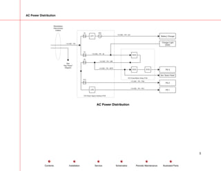 AC Power Distribution
F6
F4
K10
See "Stator Power"
PS 3
PS 1
PS 2
Battery Charger
LF2
LF1
RT2
F5
115 VAC - PH - IN
115 VAC - PH - SW
115 VAC - PH - MTR
115 VAC - PH - CH
F10
K15
K16
Charger Light
(DS2)
115 VAC - PH - PS1
P/O Power/Motor Relay PCB
115 VAC - PH - PS2
115 VAC - PH
See
"Key Power"
Diagram
Workstation
Interconnect
Cables
P/O Power Signal Interface PCB
AC Power Distribution
3
Service Periodic Maintenance
Contents Schematics Illustrated Parts
Installation
 