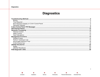 Diagnostics
Diagnostics
Troubleshooting Methods...............................................................................................................................................................2
Bootup...........................................................................................................................................................................................2
Time Required...............................................................................................................................................................................2
Boot Sequence Display on C-Arm Control Panel..........................................................................................................................2
Generator Defaults........................................................................................................................................................................6
C-Arm Control Panel VFD Messages .............................................................................................................................................6
A/D Channel Failure.......................................................................................................................................................................13
Generator Processing....................................................................................................................................................................14
Filament Control..........................................................................................................................................................................14
Stator Control ..............................................................................................................................................................................15
Heat Calculations ........................................................................................................................................................................15
Management Functions.................................................................................................................................................................15
Disable X-Rays............................................................................................................................................................................15
Perform Technique Lock .............................................................................................................................................................15
Accumulate Exposure Time ........................................................................................................................................................16
C-Arm Events Log.......................................................................................................................................................................16
ARCNet Waveforms .......................................................................................................................................................................22
Nodes..........................................................................................................................................................................................22
ARCNet Waveforms ....................................................................................................................................................................22
PCB Diagnostic LEDs....................................................................................................................................................................29
1
Service Periodic Maintenance
Contents Schematics Illustrated Parts
Installation
 