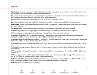 Diagnostics
Five Arrows: Generator object tasks initialize. If bootup fails on this arrow, check communications between Workstation and C-
Arm. Check the ARCNet. Verify that Workstation completely boots.
Six Arrows: All generator objects have been created and relationships formalized. Communications between Workstation and C-
Arm have been established. If bootup fails on this arrow, reload the software.
Seven Arrows: Error handlers initialize. If bootup fails on this arrow, reload the software.
Eight Arrows: System reads and sets CMOS values. If bootup fails on this arrow, check CMOS and reload software.
Nine Arrows: System checks generator event table and loads it into memory. If bootup fails on this arrow, check flash memory
and reload software.
Ten Arrows: PIOs initialize. If bootup fails on this arrow, check registers and counters, and reload software.
11 Arrows: System checks analog-to-digital converters for errors. If bootup fails on this arrow, reload software.
12 Arrows: System initializes generator bridge data. If bootup fails on this arrow, reload software.
13 Arrows: System loads duty cycle table into memory. If bootup fails on this arrow, check communications between the
Workstation and C-Arm. Check flash memory. Check GEN_PO.bin file on Workstation.
14 Arrows: System check ABS table and loads it into memory. If bootup fails on this arrow, check communications between the
Workstation and C-Arm. Check flash memory. Reload software.
15 Arrows: Stator ramps. If bootup fails on this arrow, check Stator circuit breaker and circuitry. Also check Generator Events
Log.
16 Arrows: Precharge complete. If bootup fails on this arrow, check Precharge circuitry, Generator Events Log, and Battery
circuit breaker.
17 Arrows: Filament ramps. If bootup fails on this arrow, check Filament drive circuitry on Filament Driver PCB and Generator
Driver PCB.
18 Arrows: System checks C-Arm battery. If bootup fails on this arrow, check Generator Events Log, C-Arm batteries, and
INV_B_SEN signal on Filament Driver PCB and Generator Driver PCB.
19 Arrows: WS X-Ray Enabled. Workstation completed boot-up sequence and it’s OK to take X-rays. If boot-up fails on this
arrow, check the workstation and ARCNet communication between workstation and generator.
20 Arrows: Bootup complete (does not display).
5
Service Periodic Maintenance
Contents Schematics Illustrated Parts
Installation
 