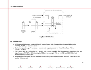 AC Power Distribution
115 VAC_PH_IN
Workstation
Interconnect
Cable
Power/Motor Relay PCB
Backplane
TP 9
P4
6
P2
9
P1
14
3
P1
14
FS_INTLK_B
Key Power
See
"Interlocks"
P7
12
P7
6 115VAC_PH_SW
(see "AC Power
Distribution")
K10
Key Power Distribution
AC Power to PS3
a. AC power comes from K10 in the Power/Motor Relay PCB and goes into the Power/Signal Interface PCB as
115VAC_PH_SW, as described above.
b. Rather than pass through F6 as above, a separate path loops back out to the Power/Motor Relay PCB as
115VAC_PH_MTR.
c. The 115VAC_PH_MTR connects to the K16 relay, then in series to the K15 relay. With the relays in switched state, the
signal becomes MOTOR_115VAC, exiting the PCB and connecting to PS3. As with PS1 and PS2, PS3 is held
energized through the K10 relay.
d. PS3 is further controlled by the coils of the K16 and K15 relay, which are energized as described in the Lift Column
section of this manual.
4
Service Periodic Maintenance
Contents Schematics Illustrated Parts
Installation
 