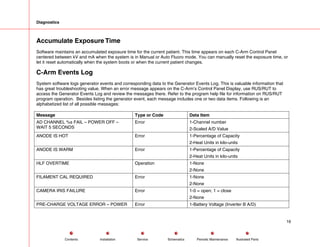 Diagnostics
Accumulate Exposure Time
Software maintains an accumulated exposure time for the current patient. This time appears on each C-Arm Control Panel
centered between kV and mA when the system is in Manual or Auto Fluoro mode. You can manually reset the exposure time, or
let it reset automatically when the system boots or when the current patient changes.
C-Arm Events Log
System software logs generator events and corresponding data to the Generator Events Log. This is valuable information that
has great troubleshooting value. When an error message appears on the C-Arm’s Control Panel Display, use RUS/RUT to
access the Generator Events Log and review the messages there. Refer to the program help file for information on RUS/RUT
program operation. Besides listing the generator event, each message includes one or two data items. Following is an
alphabetized list of all possible messages:
Message Type or Code Data Item
AD CHANNEL %s FAIL – POWER OFF –
WAIT 5 SECONDS
Error 1-Channel number
2-Scaled A/D Value
ANODE IS HOT Error 1-Percentage of Capacity
2-Heat Units in kilo-units
ANODE IS WARM Error 1-Percentage of Capacity
2-Heat Units in kilo-units
HLF OVERTIME Operation 1-None
2-None
FILAMENT CAL REQUIRED Error 1-None
2-None
CAMERA IRIS FAILURE Error 1-0 = open; 1 = close
2-None
PRE-CHARGE VOLTAGE ERROR – POWER Error 1-Battery Voltage (Inverter B A/D)
16
Service Periodic Maintenance
Contents Schematics Illustrated Parts
Installation
 