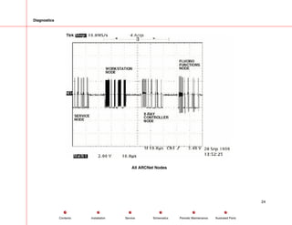 Diagnostics
All ARCNet Nodes
24
Service Periodic Maintenance
Contents Schematics Illustrated Parts
Installation
 