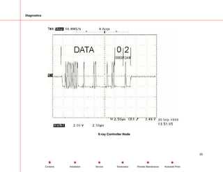 Diagnostics
X-ray Controller Node
25
Service Periodic Maintenance
Contents Schematics Illustrated Parts
Installation
 