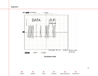Diagnostics
Workstation Node
27
Service Periodic Maintenance
Contents Schematics Illustrated Parts
Installation
 