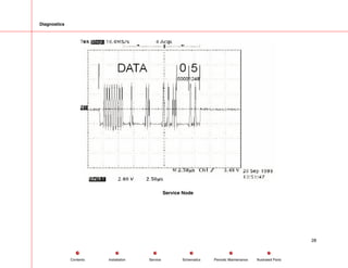 Diagnostics
Service Node
28
Service Periodic Maintenance
Contents Schematics Illustrated Parts
Installation
 