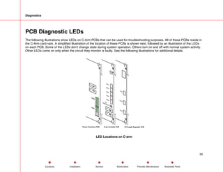 Diagnostics
PCB Diagnostic LEDs
The following illustrations show LEDs on C-Arm PCBs that can be used for troubleshooting purposes. All of these PCBs reside in
the C-Arm card rack. A simplified illustration of the location of these PCBs is shown next, followed by an illustration of the LEDs
on each PCB. Some of the LEDs don’t change state during system operation. Others turn on and off with normal system activity.
Other LEDs come on only when the circuit they monitor is faulty. See the following illustrations for additional details.
Fluoro Functions PCB X-ray Contoller PCB HV Supply Regulator PCB
LED Locations on C-arm
29
Service Periodic Maintenance
Contents Schematics Illustrated Parts
Installation
 