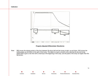 Calibration
Properly Adjusted Differentiator Waveforms
Note: R63 moves the sloping portion of the form between the dip at left and the hump at right, up and down. R23 moves the
trailing slope up and down to the right of the hump. The object is to get a smooth curve, ignoring the dip and hump.
Adjust R34 to give a rise time with a small dip at the beginning of the ramp, and the peak of the ramp not higher than the
flat portion.
14
Service Periodic Maintenance
Contents Schematics Illustrated Parts
Installation
 
