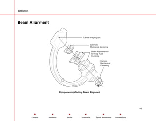 Calibration
Beam Alignment
Camera
Mechanical
Centering
Central Imaging Axis
Collimator
Mechanical Centering
Beam Alignment tool
to Image Tube
Centering
Components Affecting Beam Alignment
44
Service Periodic Maintenance
Contents Schematics Illustrated Parts
Installation
 
