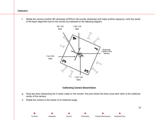 Calibration
f. Rotate the camera another 90º clockwise (270ºfrom full counter clockwise) and make another exposure, mark the center
of the beam alignment tool on the monitor as indicated on the following diagram.
Full CCW
Mark
Rotational
Center of the
camera
+270° CW
Mark
+180° CW
Mark
+90° CW
Mark
Calibrating Camera Decentration
g. Draw two lines intersecting the 4 marks made on the monitor, the point where the lines cross each other is the rotational
center of the camera.
h. Rotate the camera to the center of its rotational range.
52
Service Periodic Maintenance
Contents Schematics Illustrated Parts
Installation
 