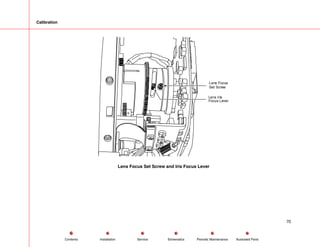 Calibration
Lens Focus
Set Screw
Lens Iris
Focus Lever
Lens Focus Set Screw and Iris Focus Lever
70
Service Periodic Maintenance
Contents Schematics Illustrated Parts
Installation
 
