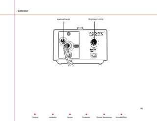 Calibration
Brightness Control
Aperture Control
80
Service Periodic Maintenance
Contents Schematics Illustrated Parts
Installation
 