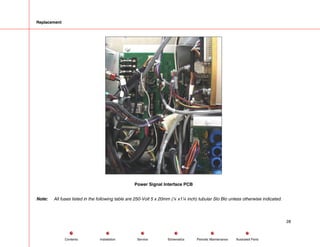 Replacement
Power Signal Interface PCB
Note: All fuses listed in the following table are 250-Volt 5 x 20mm (¼ x1¼ inch) tubular Slo Blo unless otherwise indicated.
28
Service Periodic Maintenance
Contents Schematics Illustrated Parts
Installation
 