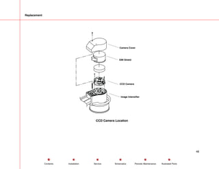 Replacement
Camera Cover
EMI Shield
CCD Camera
Image Intensifier
CCD Camera Location
48
Service Periodic Maintenance
Contents Schematics Illustrated Parts
Installation
 