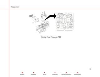 Replacement
Control Panel Processor PCB
53
Service Periodic Maintenance
Contents Schematics Illustrated Parts
Installation
 