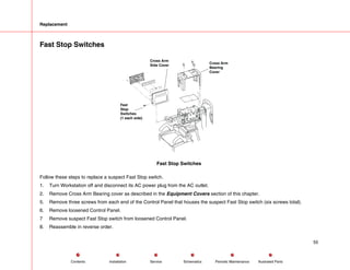Replacement
Fast Stop Switches
Cross Arm
Bearing
Cover
Fast
Stop
Switches
(1 each side)
Cross Arm
Side Cover
Fast Stop Switches
Follow these steps to replace a suspect Fast Stop switch.
1. Turn Workstation off and disconnect its AC power plug from the AC outlet.
2. Remove Cross Arm Bearing cover as described in the Equipment Covers section of this chapter.
5. Remove three screws from each end of the Control Panel that houses the suspect Fast Stop switch (six screws total).
6. Remove loosened Control Panel.
7 Remove suspect Fast Stop switch from loosened Control Panel.
8. Reassemble in reverse order.
55
Service Periodic Maintenance
Contents Schematics Illustrated Parts
Installation
 