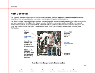 Overview
2-14
Service Periodic Maintenance
Contents Schematics Illustrated Parts
Installation
Host Controller
The following is a basic description of Host Controller hardware. Refer to Section 4 - Host Controller for detailed
circuit descriptions, troubleshooting information, and component replacement instructions.
The Host Controller manages image acquisition, image processing, image display and annotation, image storage, and
user communications. Host Controller circuitry consists of a high-performance Host Pentium CPU motherboard,
System Interface PCB, SCSI Controller PCB, Ethernet® (DICOM) Interface, Laser Camera Interface, IDE Hard Disk
Drive, and 3.5-inch floppy disk drive. These devices reside in the Electronics box, located near the base of the
Workstation.
Host Pentium
CPU Motherboard
System
Interface
PCB
Ethernet PCB
(Mounts in
Motherboard
Slot 8)
2.1 GB IDE
Hard Disk
Cine Disk
Array Controller
PCB
Cine Bridge
PCB
SCSI Controller
(Mounts In
Cine Bridge PCB
PCI Slot behind
Cine Disk Array
Controller
Laser Camera
Interface PCB
Host Controller Components in Electronics Box
 