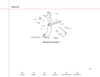 Replacement
Brake
Shaft
Retaining
Ring
Actuator
O-Ring
O-Ring
Handle Insert
Handle
Cap
Spherical
Adjustment
Handle
(Lower handle assembly is
the same as upper handles)
L-Arm
Handle Insert
Handle
Retaining
Ring
Actuator
Standard C-arm (sheet 1)
107
Service Periodic Maintenance
Contents Schematics Illustrated Parts
Installation
 
