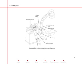 C-Arm Subsystem
Vertical Lift Column
L-Arm
Radial Assembly
Horizontal Cross-Arm
Orbital Assembly
L-Rotation
Control
Flip Flop
Standard C-Arm Mechanical Movement Systems
4
Service Periodic Maintenance
Contents Schematics Illustrated Parts
Installation
 