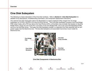 Overview
2-21
Service Periodic Maintenance
Contents Schematics Illustrated Parts
Installation
Cine Disk Subsystem
The following is a basic description of the Cine Disk hardware. Refer to Section 6 - Cine Disk Subsystem for
detailed circuit descriptions, troubleshooting information, and component replacement instructions.
The optional Cine Disk Subsystem allows the Workstation to capture digitized X-Ray images from its Image
Subsystem at 15 FPS or 30 FPS (12.5 and 25 FPS at 50 Hz). The Cine Disk Subsystem consists of the Cine Bridge
PCB, which mates with a PCI bus slot on the Host Pentium CPU, a Cine Disk array controller that resides on the Cine
Bridge PCB or plugs into one of the PCI 1 bus slots on the Cine Bridge PCB, one or two Cine Disk Backplane PCBs,
and up to six hard disk drives. The larger four-disk backplane resides in a separate Cine Disk assembly with its own
power supply near the Electronics box. The two-disk backplane and associated hard drives mount inside the
Electronics box.
Cine Bridge
PCB
Cine 2-Disk
Backplane
Cine Disk
Array Controller
Cine Disk
Hard Drives
Cine Disk Components in Electronics Box
 
