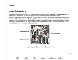 Overview
2-25
Service Periodic Maintenance
Contents Schematics Illustrated Parts
Installation
Image Subsystem
The following is a basic description of the Image Subsystem hardware. Refer to Section 7 - Image Subsystem for
detailed circuit descriptions, troubleshooting information, and component replacement instructions.
The Image Subsystem processes video from the CCD camera to produce enhanced images for the Display system
monitors and Cine Disk subsystem. The Image Subsystem also produces standard resolution interlaced video for the
optional VCR, and digitized images for the DICOM interface, optional laser camera, and optional hardcopy devices.
The Image Subsystem includes the Video Controller PCB, Image Processor PCB, and Display Adapter PCB, all of
which are located in the Workstation’s Electronics box.
Video Controller PCB
Image Processor Pcb
Display Adapter PCB
Image Subsystem Components in Electronics Box
 
