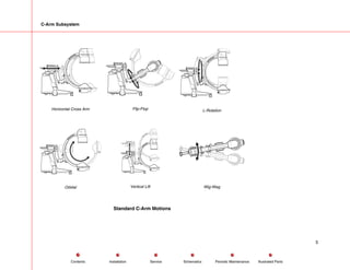 C-Arm Subsystem
Horizontal Cross Arm Flip-Flop L-Rotation
Orbital Vertical Lift Wig-Wag
Standard C-Arm Motions
5
Service Periodic Maintenance
Contents Schematics Illustrated Parts
Installation
 
