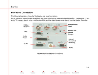 Overview
2-35
Service Periodic Maintenance
Contents Schematics Illustrated Parts
Installation
Rear Panel Connectors
The following illustration shows the Workstation rear panel connectors.
Not all interfaces present on the Workstation rear panel pass through the External Interface PCB. For example, COM1
and LPT1 connect directly to the Host Pentium CPU, and the video signals come directly from the Display Controller.
P4
J7
P3
P9
P8
P7
P1 P2
NTSC or
PAL Video
High-resolution
Video
Parallel
Printer
Com1
15-Pin
P6
External
Control And
Monitoring
Parallel Laser
Camera
Interface
RJ-45
Workstation Rear Panel Connectors
 