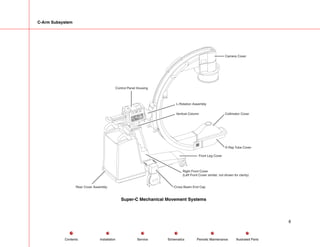 C-Arm Subsystem
Rear Cover Assembly Cross Beam End Cap
Front Leg Cover
Collimator Cover
Camera Cover
Vertical Column
L-Rotation Assembly
X-Ray Tube Cover
Right Front Cover
(Left Front Cover similar, not shown for clarity)
Control Panel Housing
Super-C Mechanical Movement Systems
6
Service Periodic Maintenance
Contents Schematics Illustrated Parts
Installation
 