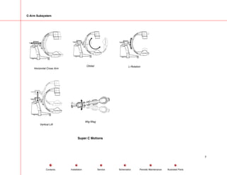 C-Arm Subsystem
Horizontal Cross Arm
Orbital L-Rotation
Vertical Lift
Wig-Wag
Super C Motions
7
Service Periodic Maintenance
Contents Schematics Illustrated Parts
Installation
 
