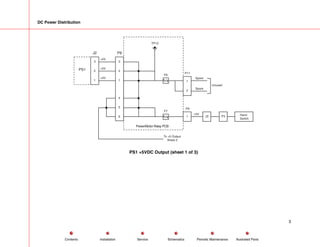 DC Power Distribution
PS1
P8
J2
3
2
1
4
5
6
Power/Motor Relay PCB
TP13
F6
3
2
1
P3
P9
P11
F7
1
1
2
Spare
Spare
Unused
+5V
J3 Hand
Switch
+5V
+5V
+5V
To +5 Output
Sheet 2
PS1 +5VDC Output (sheet 1 of 3)
3
Service Periodic Maintenance
Contents Schematics Illustrated Parts
Installation
 