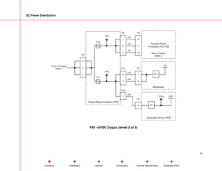 DC Power Distribution
Power/Signal Interface PCB
Generator Driver PCB
VCC
P2
5 FL1
Control Panel
Processor I/O PCB
Backplane
TP3
F9
+5V
P5
1
6
P11
P10
4
6
7
P4
P6
TP3
F12
3
2
1
+5V
+5V
+5V
+5V
+5V
+5V
FL1
TP25
1
2
3
P3
10
11
15
From +5 Output
Sheet 1
See +5 Output
Sheet 3
PS1 +5VDC Output (sheet 2 of 3)
4
Service Periodic Maintenance
Contents Schematics Illustrated Parts
Installation
 