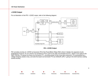 DC Power Distribution
+12VDC Output
For an illustration of the PS1 +12VDC output, refer to the following diagram:
PS1
Power/Motor Relay PCB
TP16
+12V
TP14
Voltage
Dropping
Resistor
Array
F5
F4
F2
F3
P10
2
P11
4
P12
1
4
P8
7
J2
8
X-Ray
Tube
Cooling
Fan
IGBT Fan
Backplane
Fluoro Functions PCB
(No Connection)
P5
9
COOLER_SPLY
A3J1
26
CCD
Camera
Cooler
Power
3
No Connect
PS1 +12VDC Output
PS1 provides one line of +12VDC to Connector P8 of the Power/Motor Relay PCB, where it divides into separate circuits
protected by Fuse F2, F3, F4, and F5. F2 connects to P12-4, and is not used. F3 connects to P12-1, which in turn goes to the
IGBT PCB fan. F4 leaves the board via Connector P11, providing power to the X-ray tube cooling fan. F5 is processed by a
voltage dropping resistor array, and exits the board via Connector P10 as COOLER_SPLY, going to the CCD Camera cooling
control circuitry.
6
Service Periodic Maintenance
Contents Schematics Illustrated Parts
Installation
 