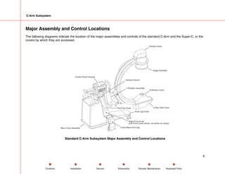C-Arm Subsystem
Major Assembly and Control Locations
The following diagrams indicate the location of the major assemblies and controls of the standard C-Arm and the Super-C, or the
covers by which they are accessed.
Vertical Column
L-Rotation Assembly
Collimator Cover
X-Ray Tube Cover
Front Top Cover
Front Leg Cover
Right Front Cover
(Left Front Cover similar, not shown for clarity)
Cross Beam End Cap
Rear Cover Assembly
Control Panel Housing
Camera Cover
Image Intensifier
Standard C-Arm Subsystem Major Assembly and Control Locations
8
Service Periodic Maintenance
Contents Schematics Illustrated Parts
Installation
 