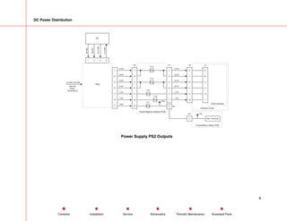 DC Power Distribution
+24V
+14V
-14V
-6.0V
-6.0V
+6.0V
+6.0V
+14V
-14V
-6.0V
-6.0V
+6.0V
+6.0V
Power/Motor Relay PCB
Power/Signal Interface PCB
Camera Cover
F14
F15
F16
T2
1 2 4 6
PS2
1
8
2
9
3
10
11
115
VAC
22.5
VAC
38
VAC
28
VAC
115 VAC-PH-PS2
(See AC
Power
Distribution)
1
8
2
9
3
10
12
J3
6
7
10
11
5
12
1
5
2
6
3
7
F13
P7 J8
P9
CCD Camera
9
8
3
2
10
1
See "Interlock"
7
P7
8 P8
TP1
F11
TP2
Power Supply PS2 Outputs
9
Service Periodic Maintenance
Contents Schematics Illustrated Parts
Installation
 