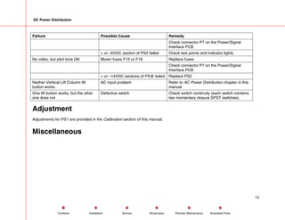 DC Power Distribution
Failure Possible Cause Remedy
Check connector P7 on the Power/Signal
Interface PCB
+ or –6VDC section of PS2 failed Check test points and indicator lights.
No video, but pilot tone OK Blown fuses F15 or F16 Replace fuses
Check connector P7 on the Power/Signal
Interface PCB
+ or –14VDC sections of PS@ failed Replace PS2
Neither Vertical Lift Column lift
button works
AC input problem Refer to AC Power Distribution chapter in this
manual
One lift button works, but the other
one does not
Defective switch Check switch continuity (each switch contains
two momentary closure SPST switches).
Adjustment
Adjustments for PS1 are provided in the Calibration section of this manual.
Miscellaneous
13
Service Periodic Maintenance
Contents Schematics Illustrated Parts
Installation
 