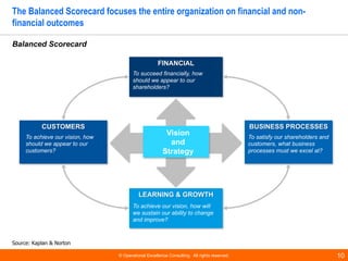 © Operational Excellence Consulting. All rights reserved. 10
The Balanced Scorecard focuses the entire organization on fin...