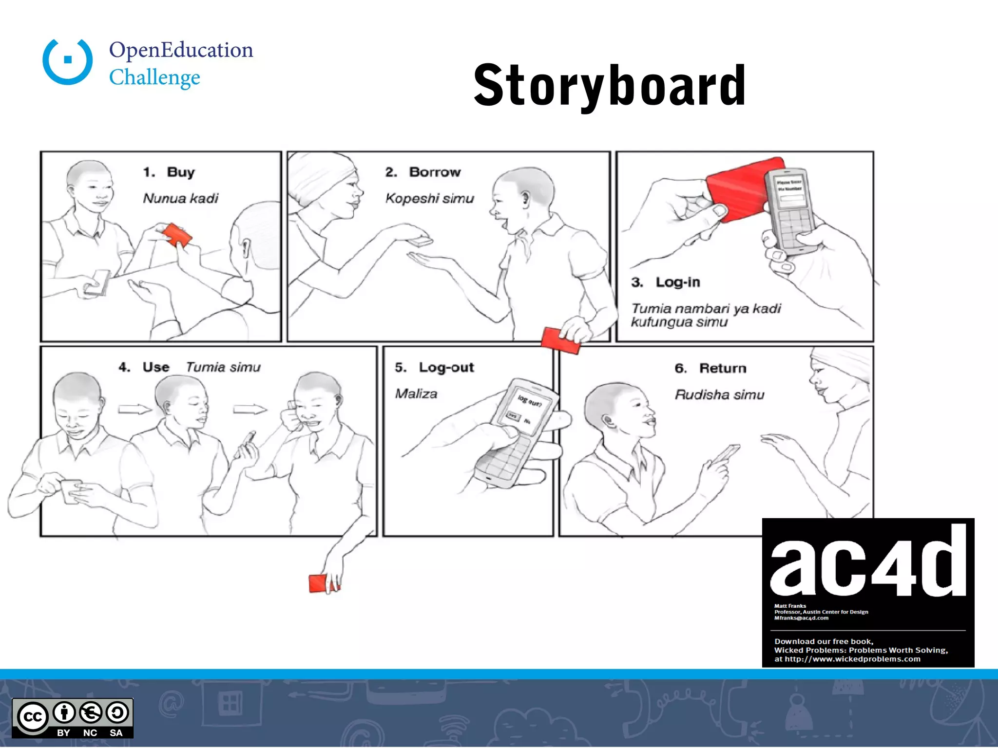 Step 4: What's YOUR story?
Put your persona(s) in their context, and
walk them them through your solution,
step – by – step.
 