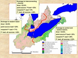 Drainage to interconnecting
                      channel
                     Area = 22.4%
                     point source P load = 55%
                     nonpoint P load = 9%
                     P load, all sources = 29%




Drainage to western basin
Area = 42.6%
point source load = 20%
                                                   Drainage to central and
nonpoint P load = 71%                               eastern basins.
P load, all sources = 48%                          Area = 35.0%
                                                   point source P load = 25%
                                                   nonpoint P load = 20%
                                                   P load, all sources = 23%
 