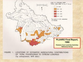PLUARG Final Report,
      1980
Pollution from Land Use Activities
         Reference Group
 