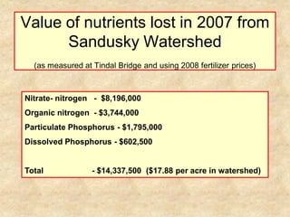 Value of nutrients lost in 2007 from
      Sandusky Watershed
  (as measured at Tindal Bridge and using 2008 fertilizer prices)



Nitrate- nitrogen - $8,196,000
Organic nitrogen - $3,744,000
Particulate Phosphorus - $1,795,000
Dissolved Phosphorus - $602,500


Total             - $14,337,500 ($17.88 per acre in watershed)
 
