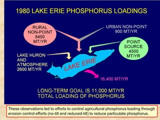 These observations led to efforts to control agricultural phosphorus loading through
erosion control efforts (no-till and reduced-till) to reduce particulate phosphorus.
 