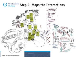 Step 2: Maps the Interactions 
 