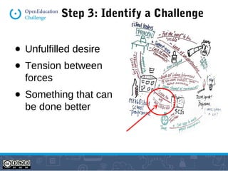 Step 3: Identify a Challenge 
● Unfulfilled desire 
● Tension between 
forces 
● Something that can 
be done better 
 